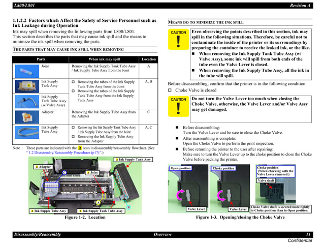 EPSON_L800_L801 Service Manual EPSON_L800_L801 Service Manual